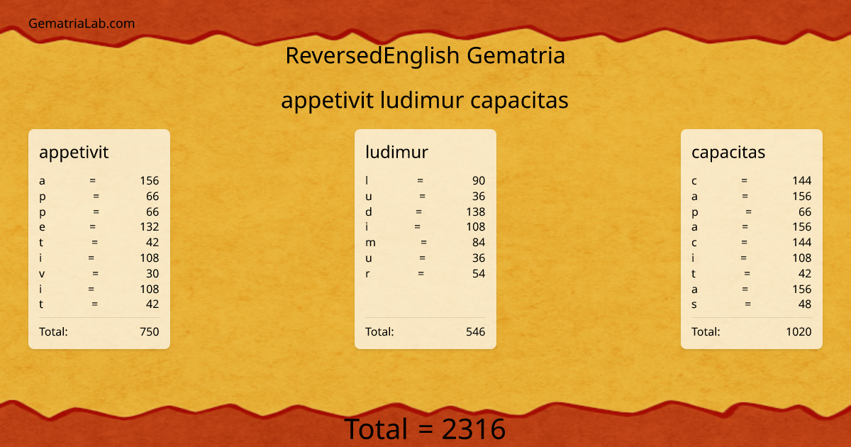 appetivit ludimur capacitas in reversedEnglish Gematria